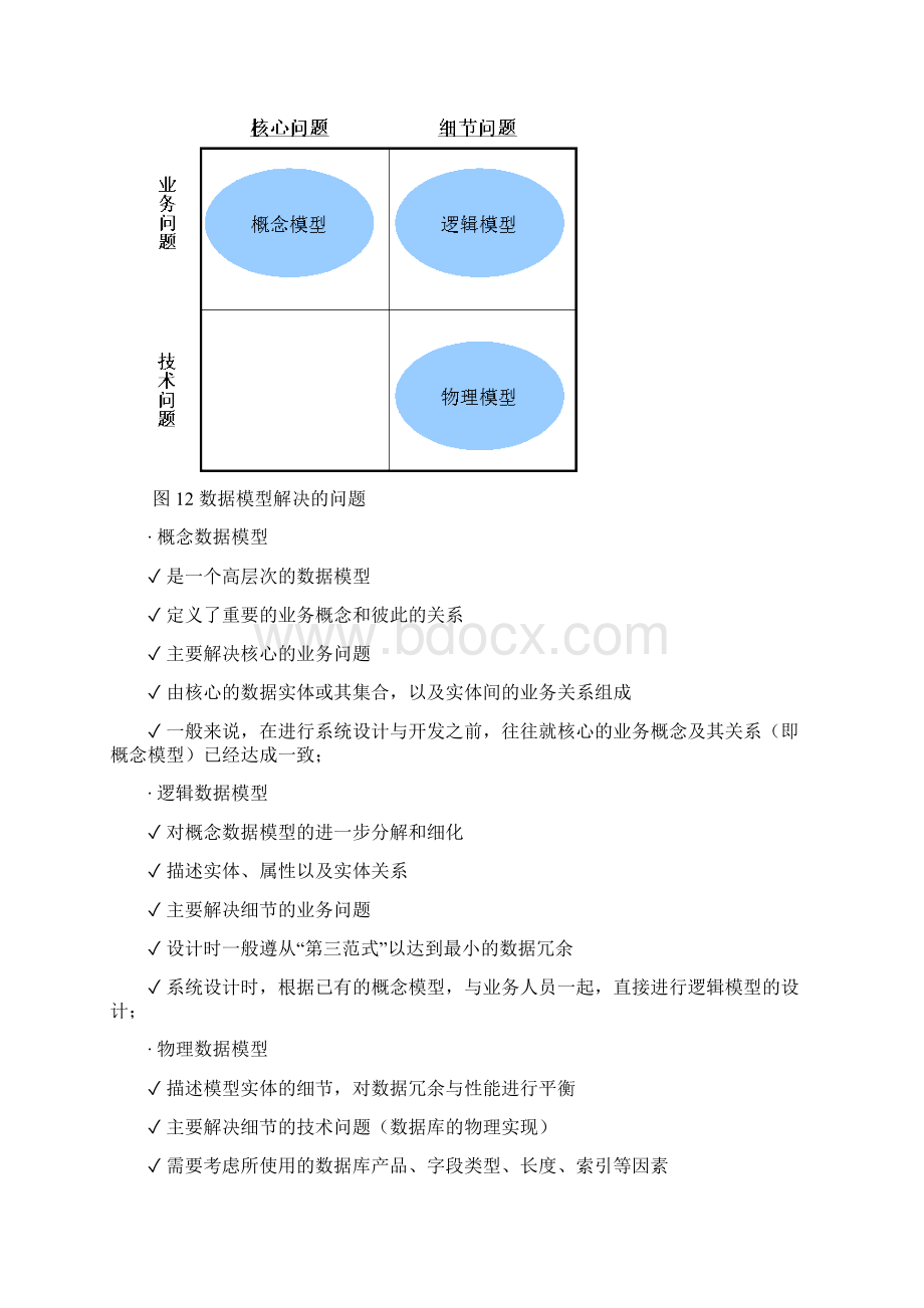 05中国联通IT系统数据架构 第二分册企业数据模型规范30页doc.docx_第3页