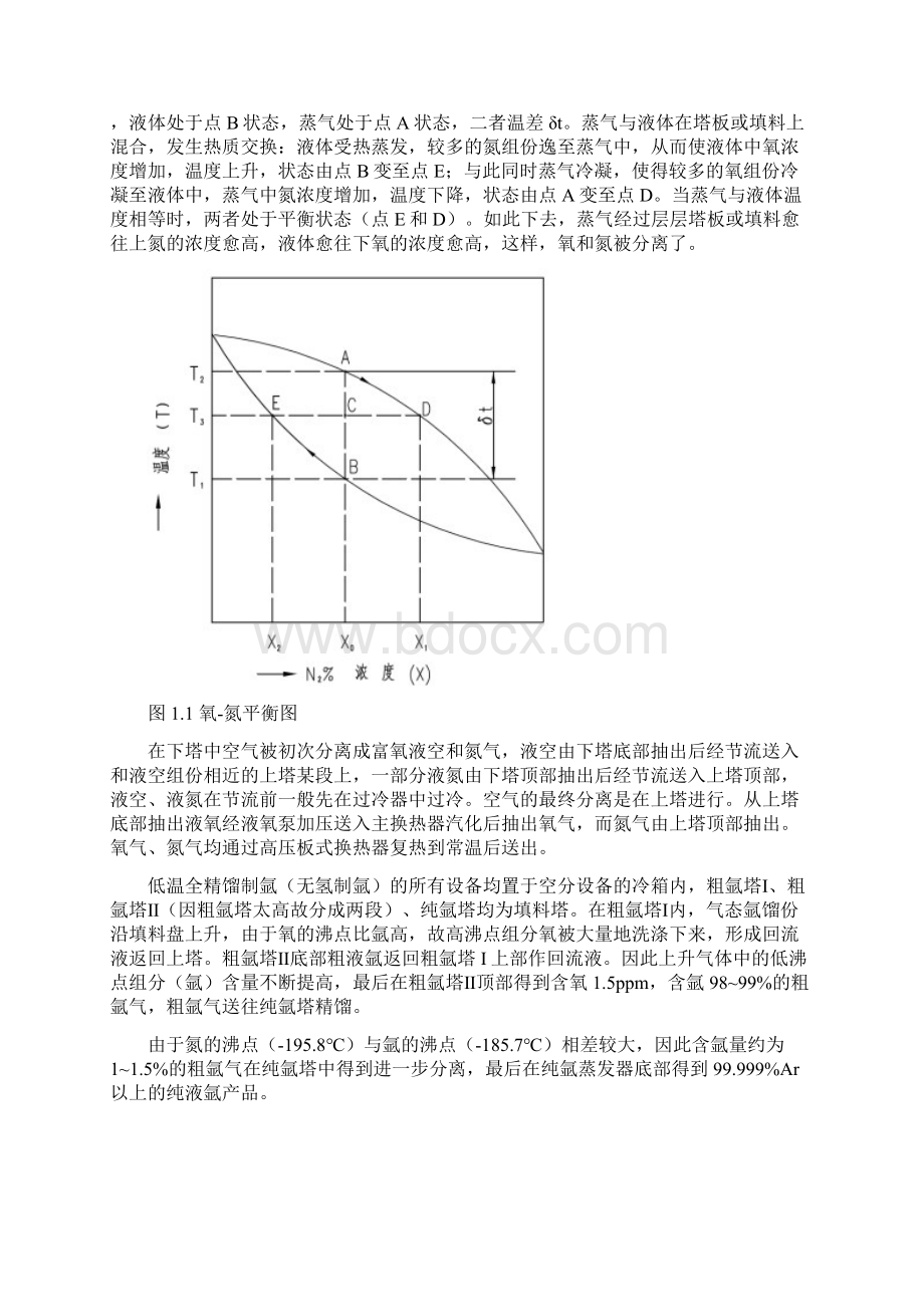 42500空分项目试生产方案方案文档格式.docx_第3页