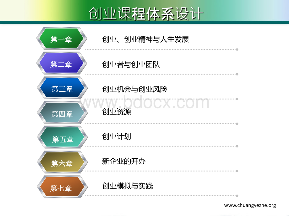 创业基础课程第一章第一节创业与创业精神.ppt_第3页