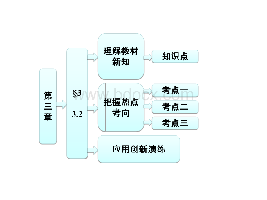 双曲线的简单性质课件ppt.ppt