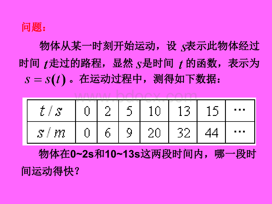 变化的快慢与变化率.ppt_第3页