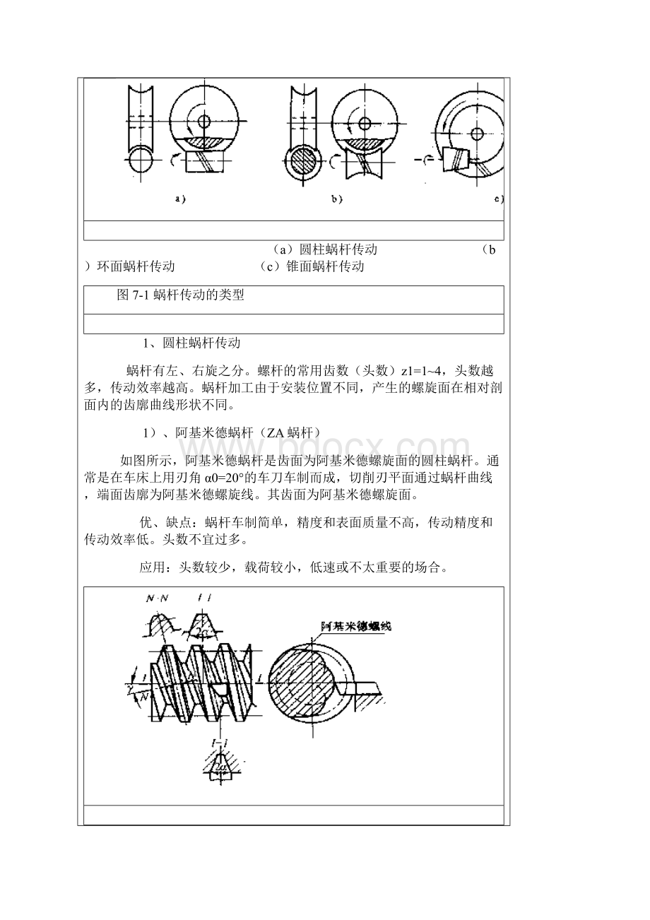 蜗轮蜗杆传动设计讲解学习.docx_第2页