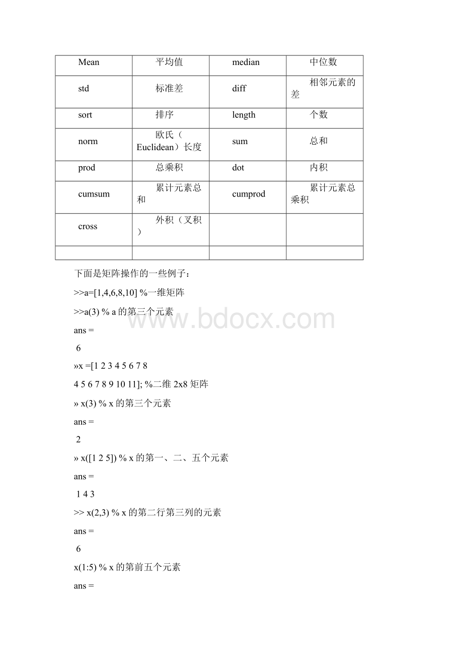 数学建模编程重要知识点Word格式文档下载.docx_第3页