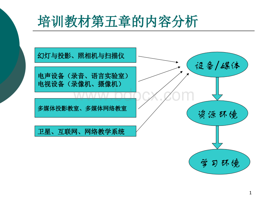 信息化教学环境PPT文件格式下载.ppt