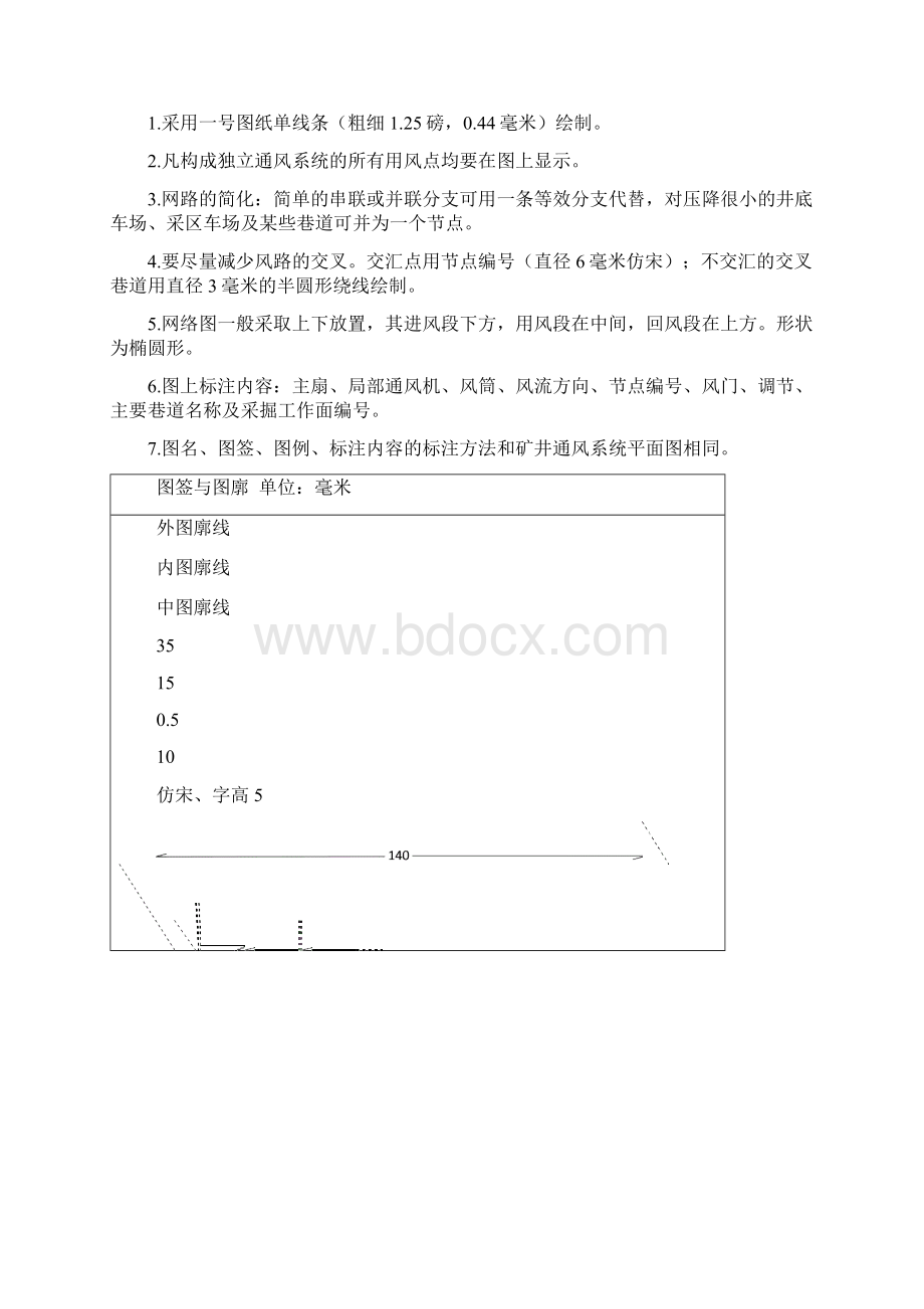 参考实用通风系统矿图绘制规范docWord文件下载.docx_第3页