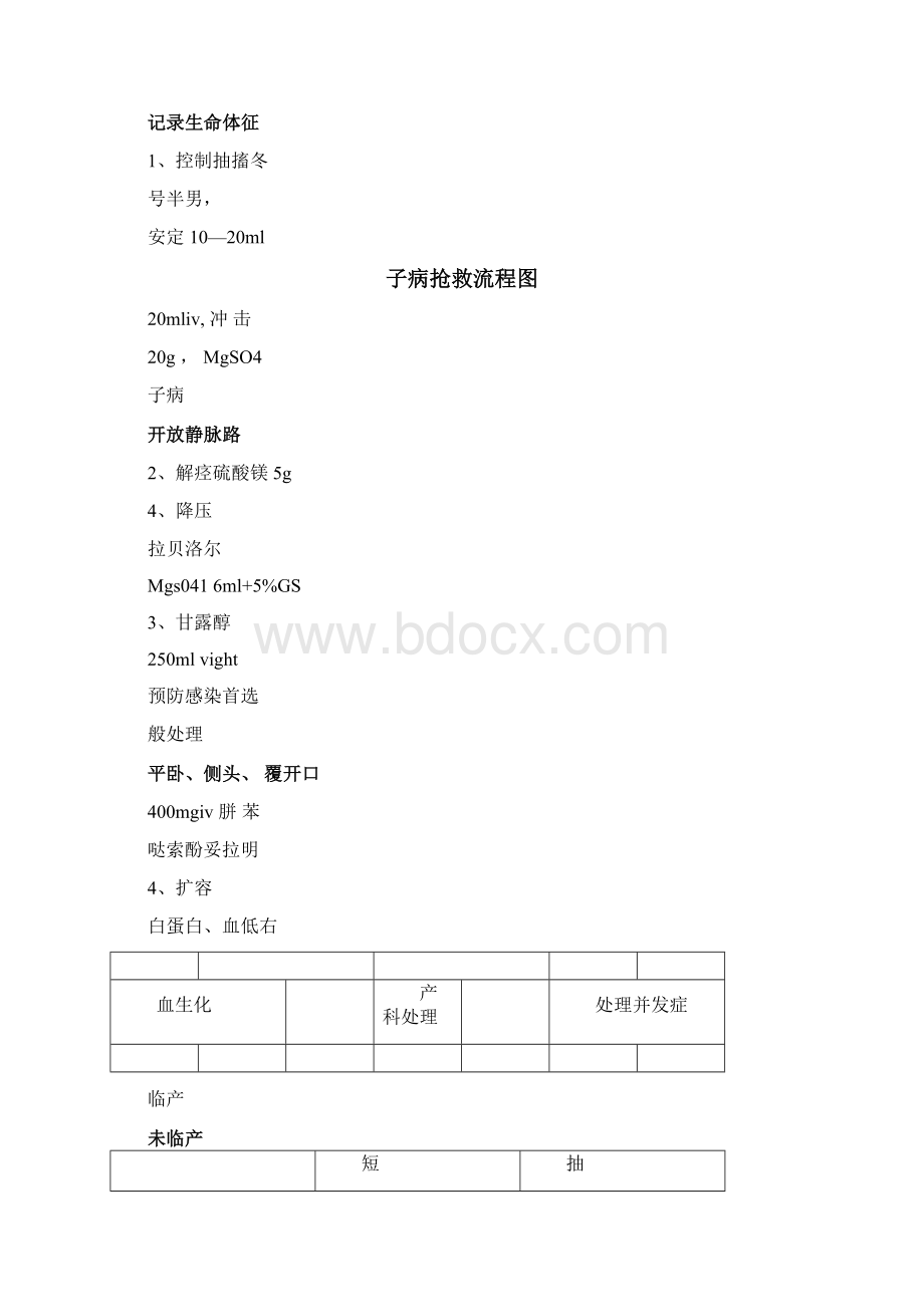 高危孕产妇转诊流程图Word格式文档下载.docx_第2页