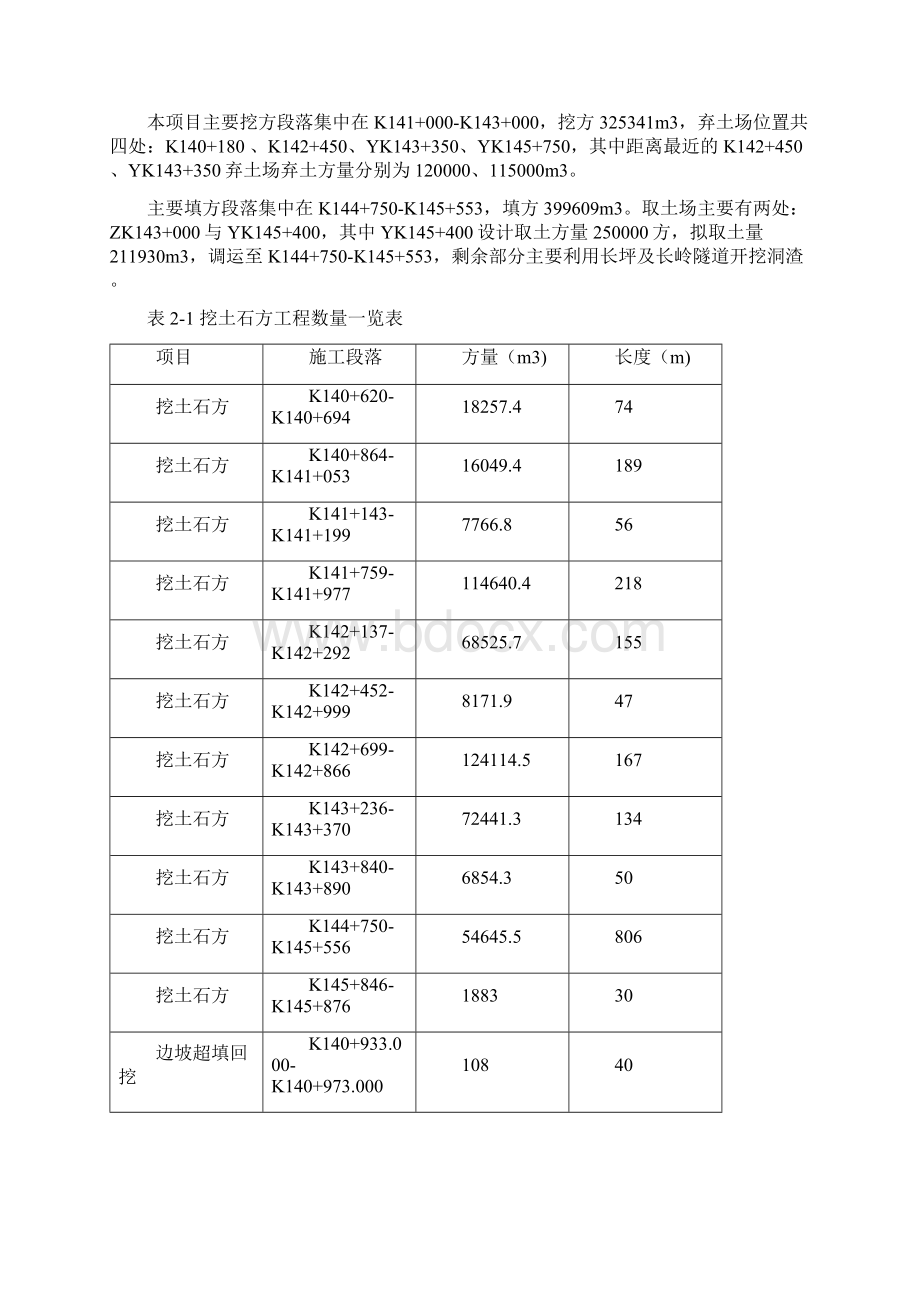 路基土石方分项工程施工组织设计Word文档下载推荐.docx_第2页