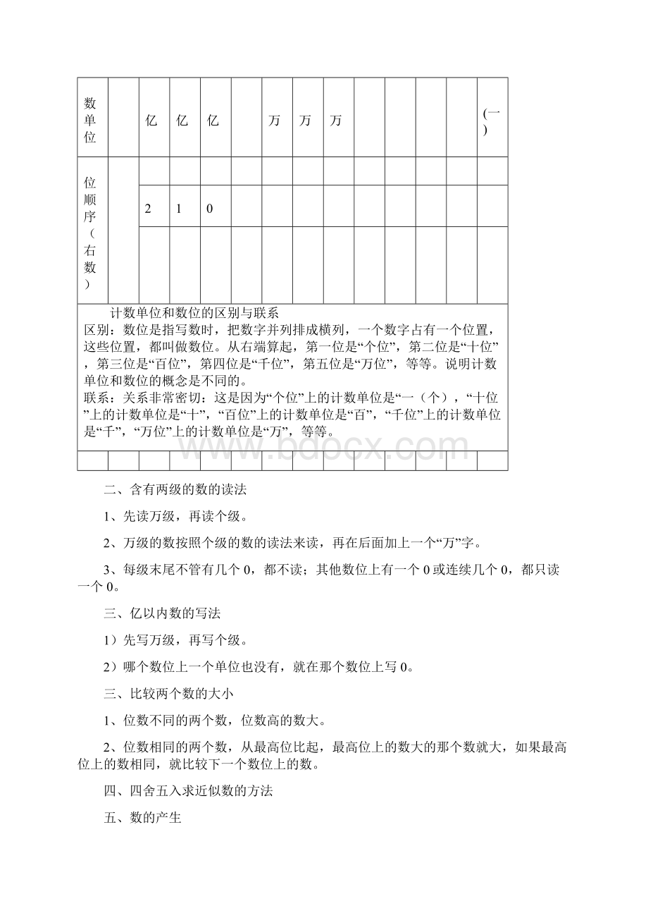 人教版小学四年级数学上学期全册知识点总结Word文档下载推荐.docx_第2页