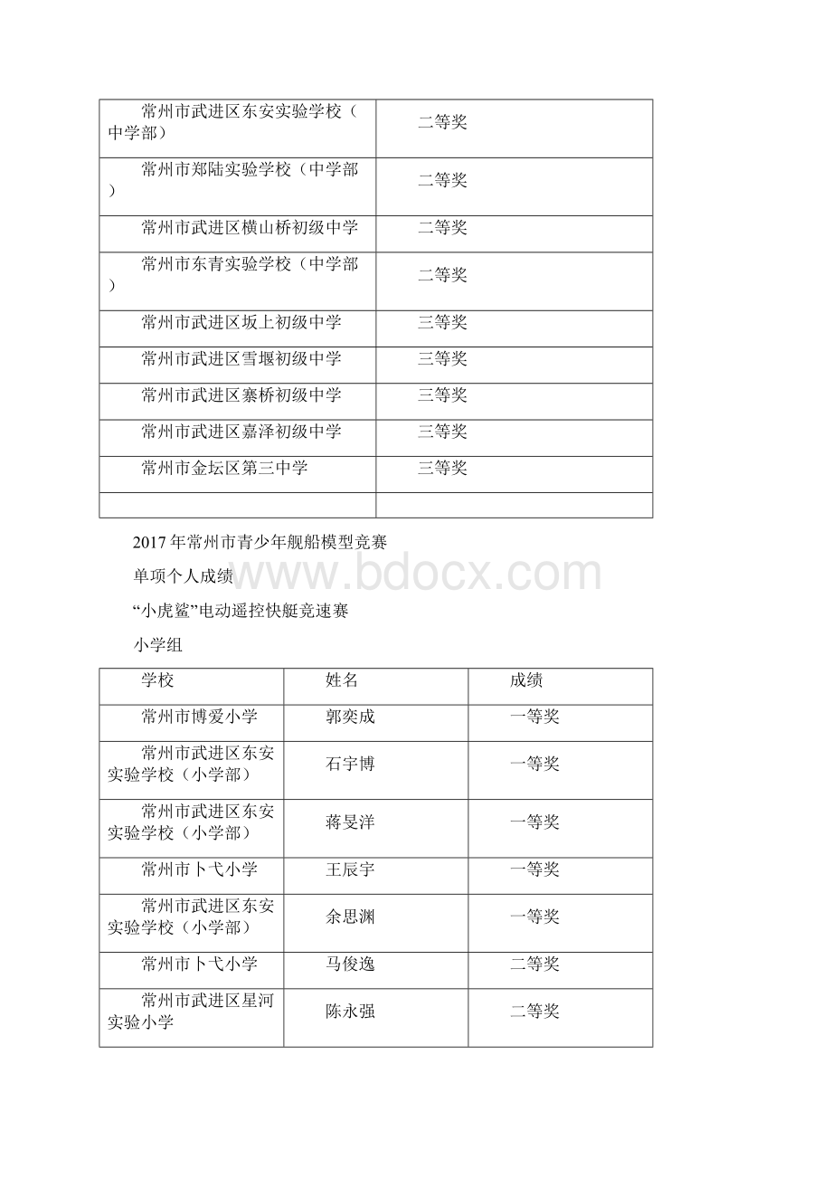 常州青少年舰船模型竞赛.docx_第2页