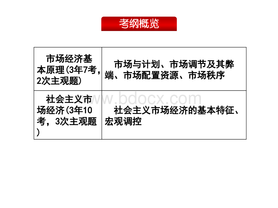 市场配置资源(一轮复习).ppt_第2页