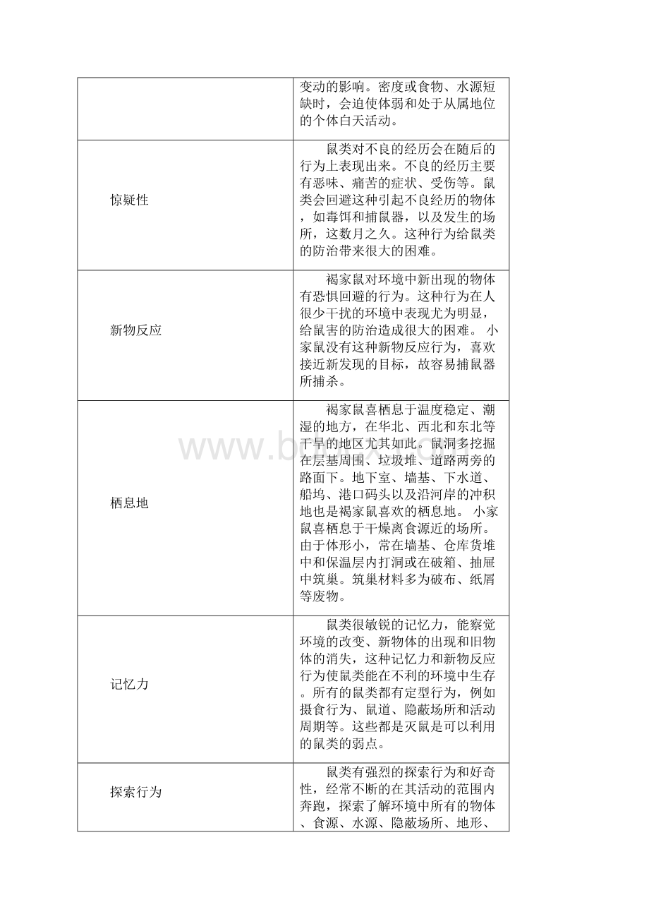 四害蛾蠓的相关知识Word下载.docx_第3页