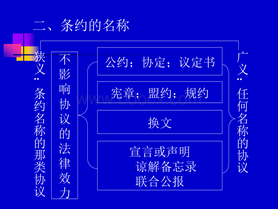 条约法PPT格式课件下载.ppt_第3页