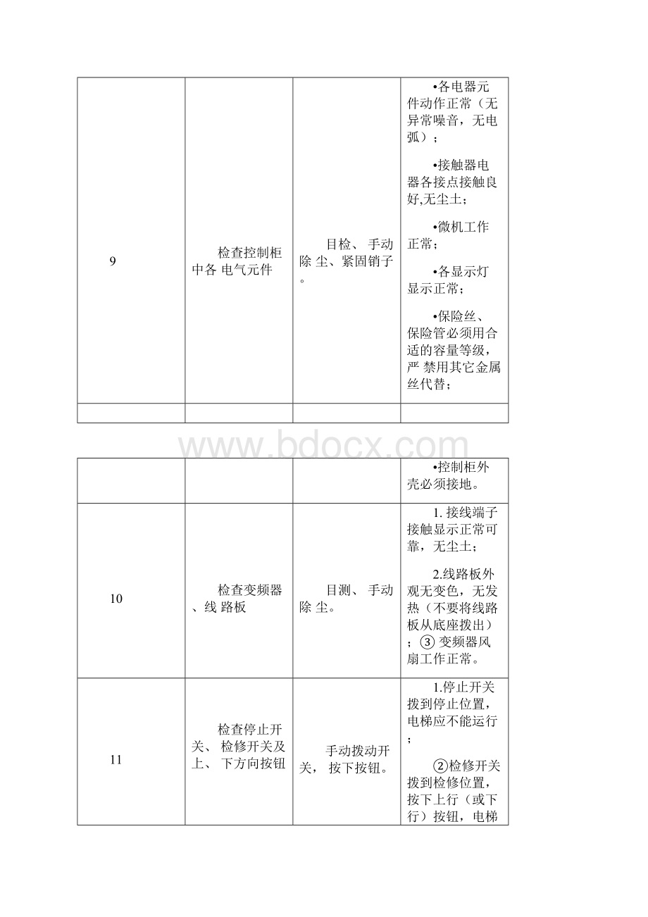 电梯保养方法及标准.docx_第3页