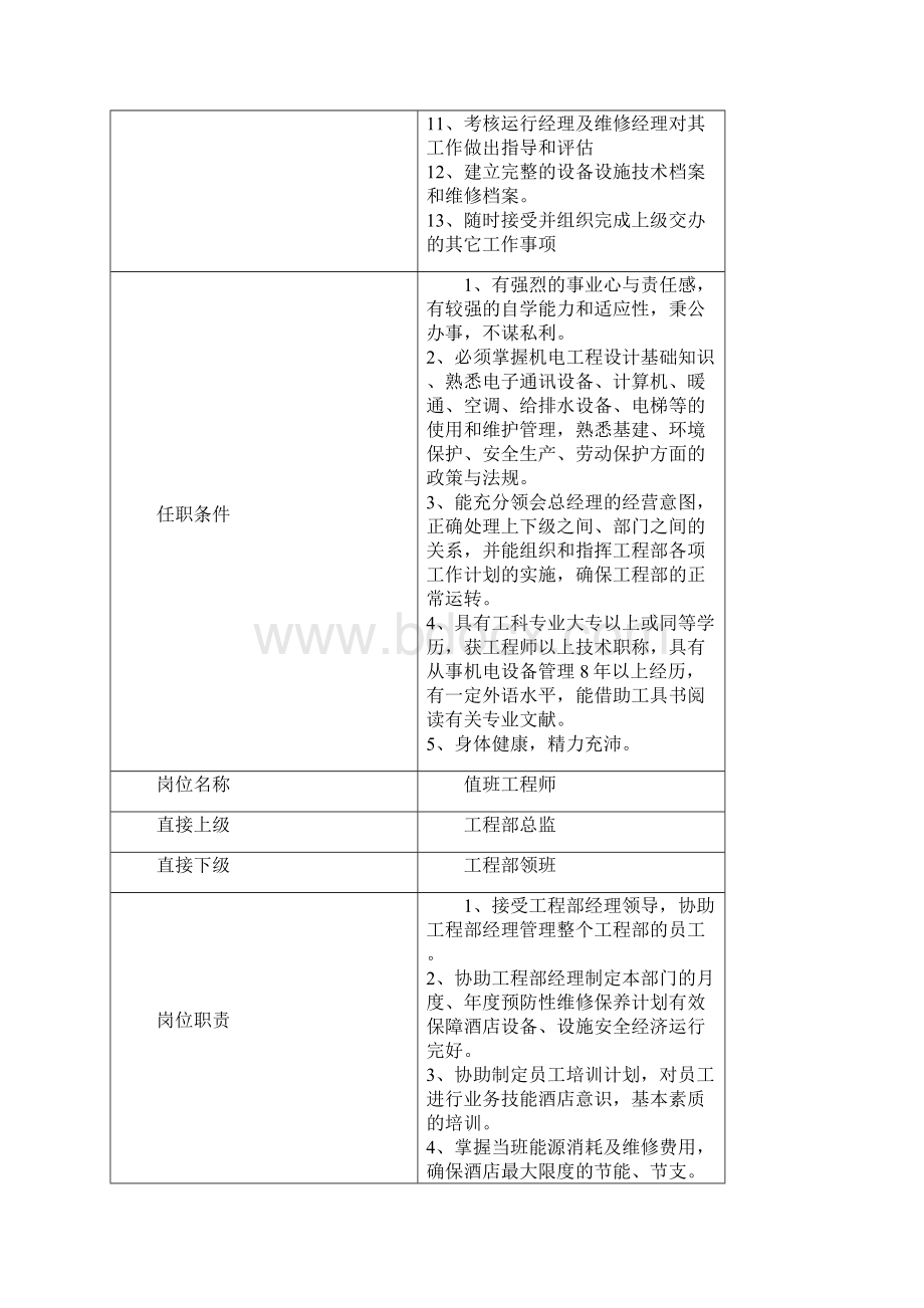 工程部岗位职责表.docx_第2页