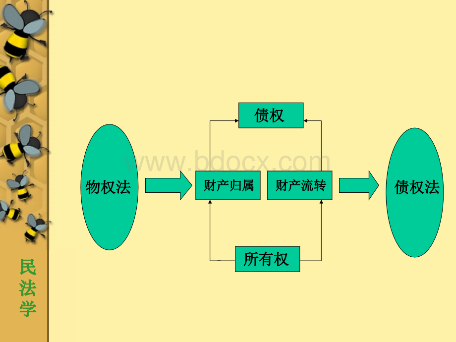 民法课件第3编.ppt_第3页