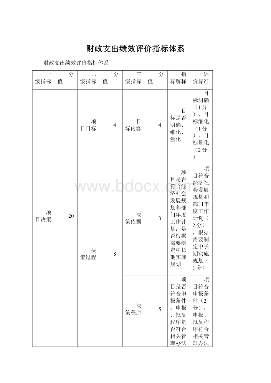 财政支出绩效评价指标体系.docx