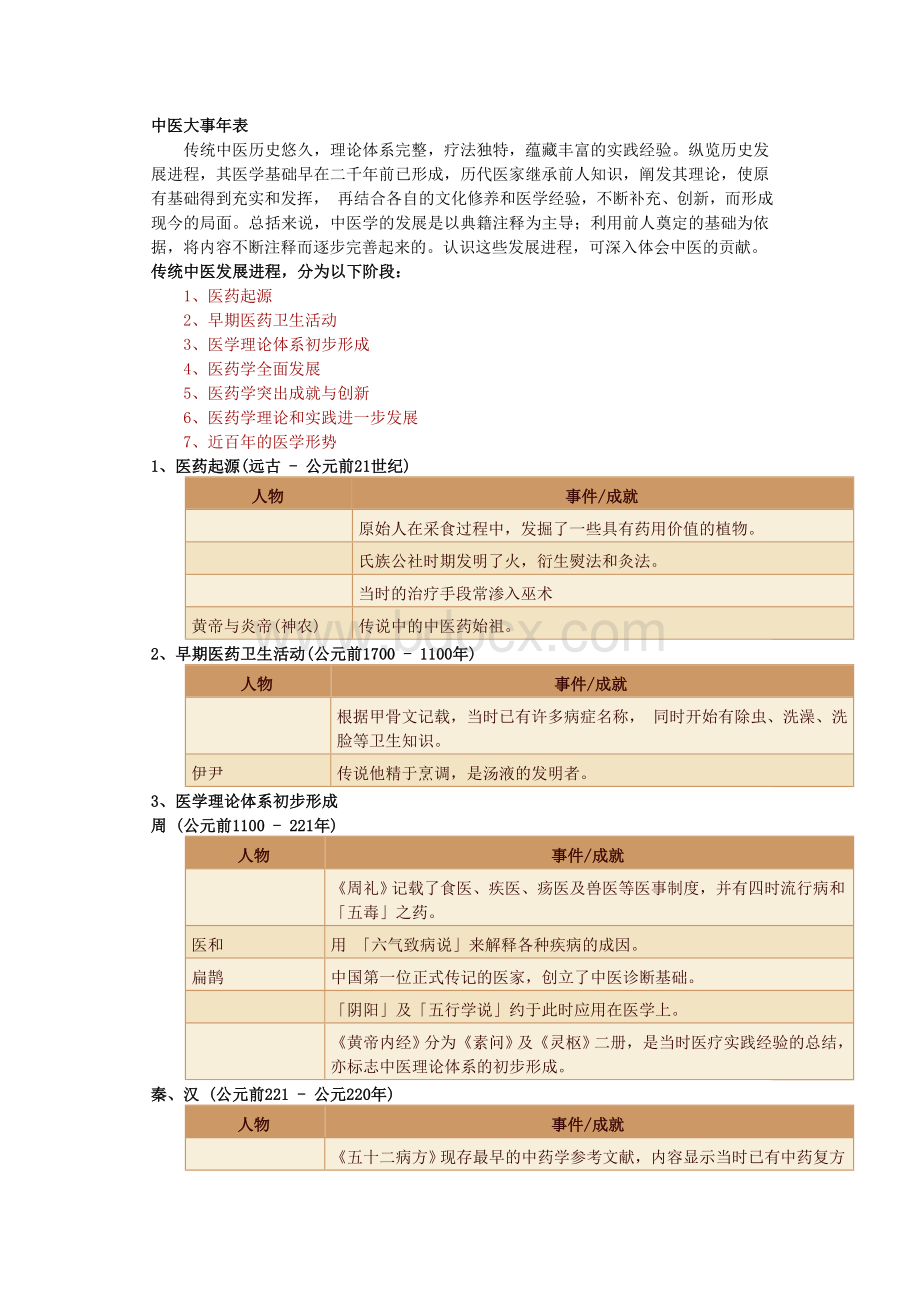 中医大事年表文档格式.doc_第1页