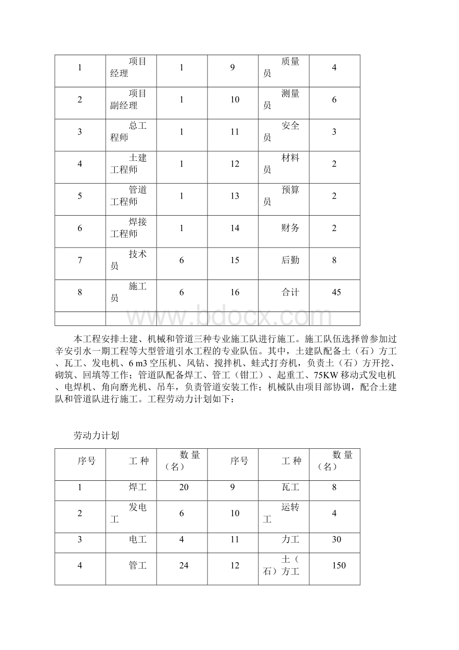 长治辛安引水工程施工组织设计Word文档格式.docx_第3页