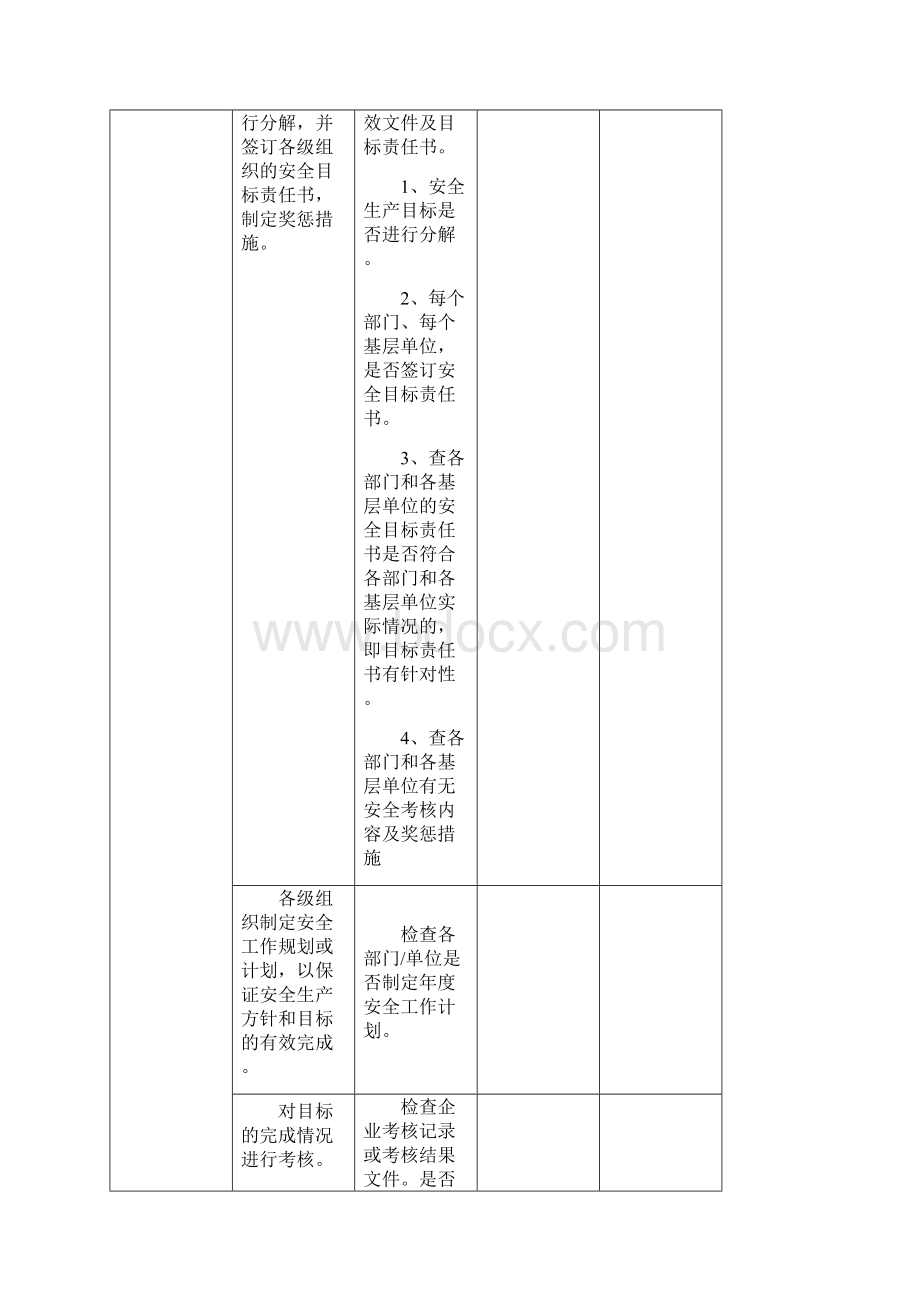 发电厂安全检查表.docx_第2页