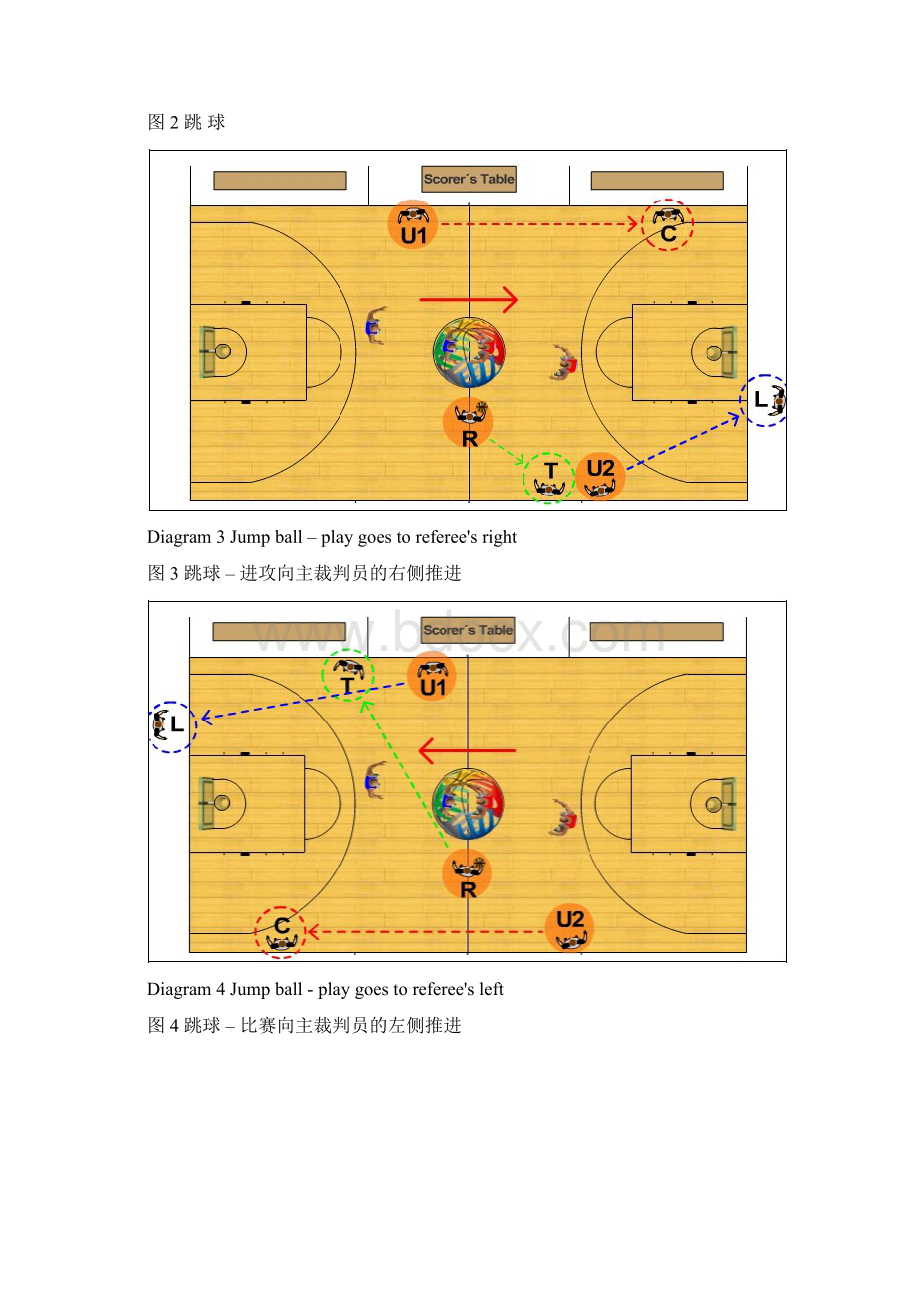 FIBA篮球规则三人裁判法图解.docx_第2页