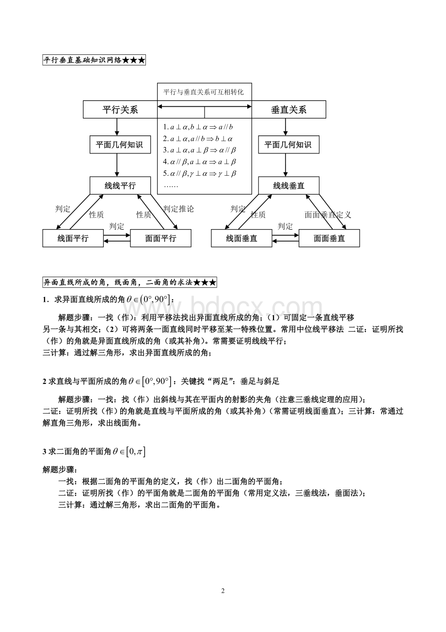 人教版高中数学必修2立体几何题型归类总结Word格式文档下载.doc_第2页