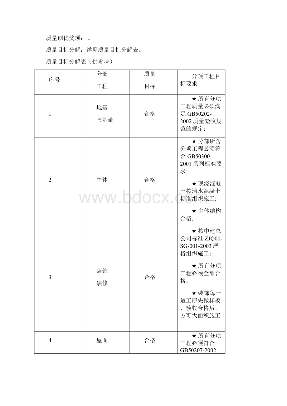 项目质量计划编制模板绝好文档格式.docx_第2页