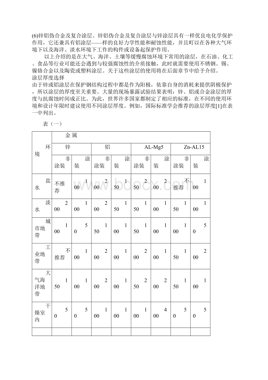 热喷涂防腐蚀施工工艺的制定Word格式文档下载.docx_第2页