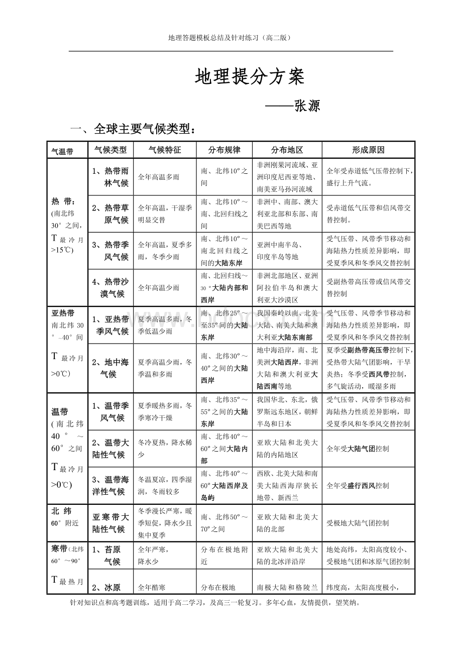 地理提分方案(答题模板及典型例题)(必修三)Word文档格式.doc