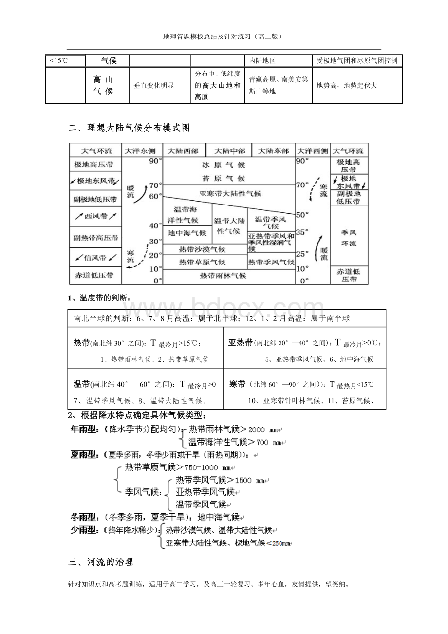 地理提分方案(答题模板及典型例题)(必修三).doc_第2页