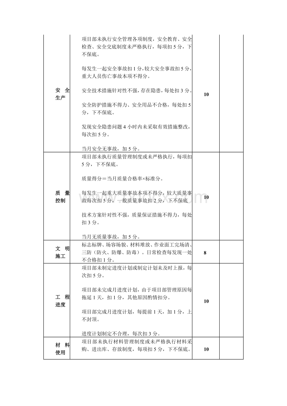 各项目部绩效考核评分表Word文件下载.docx_第2页