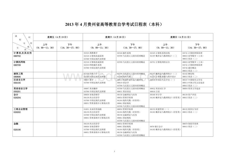 月贵州省高等教育自学考试日程表Word格式.doc_第3页