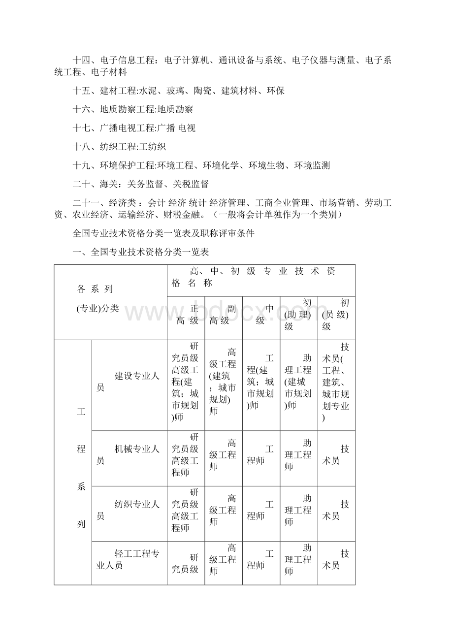 职称专业分类表.docx_第2页