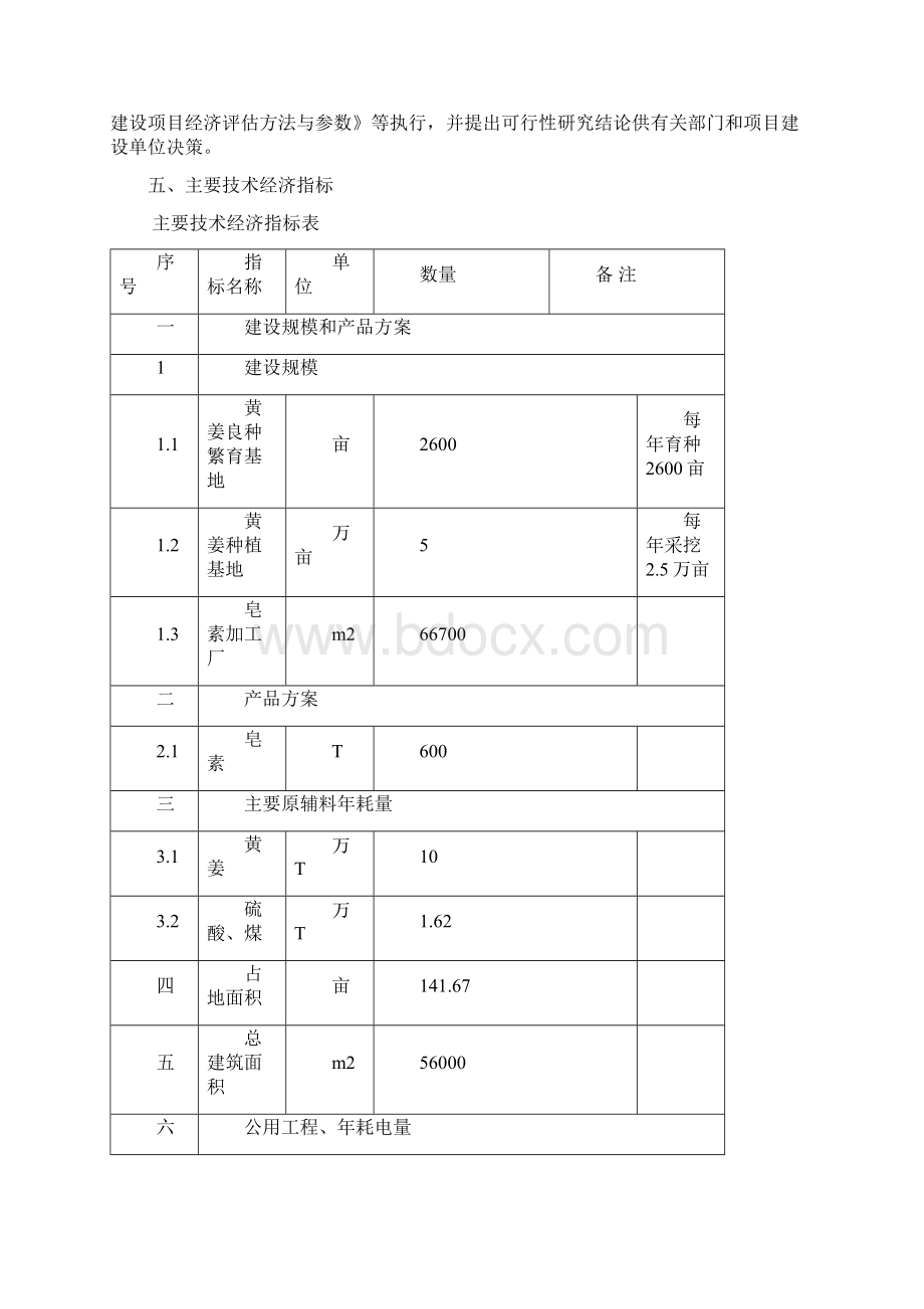 五万亩黄姜种植基地及年加工600吨皂素产业化项目可行性研究报告.docx_第3页