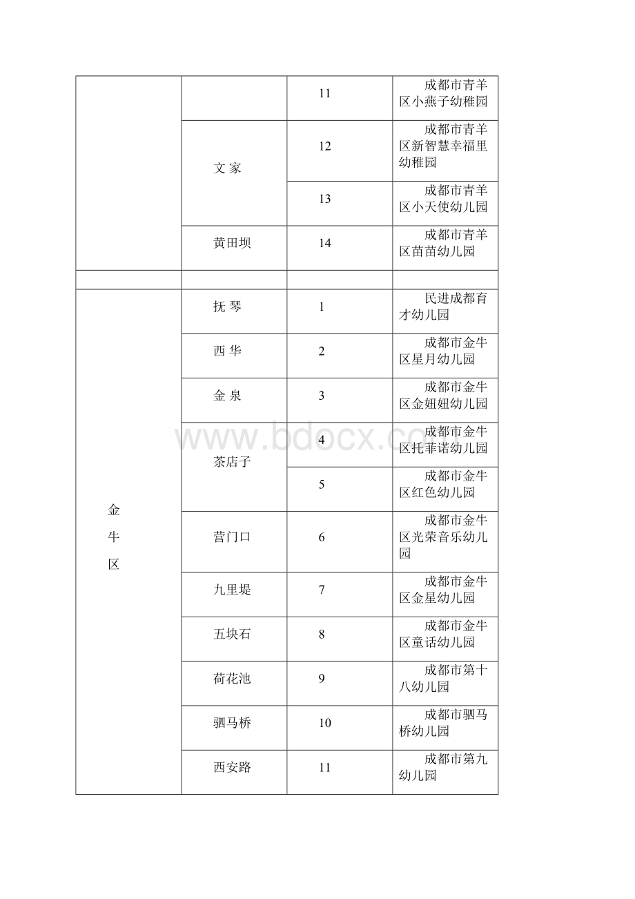 成都市公益性幼儿园一览表Word格式文档下载.docx_第3页