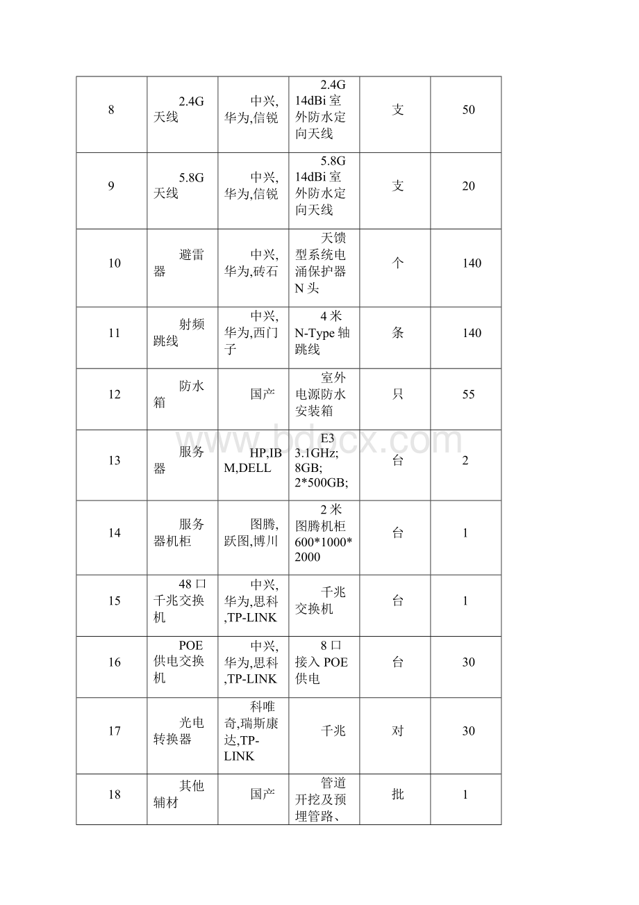 中华麋鹿园智慧旅游景区无线覆盖项目产品方案投标.docx_第3页