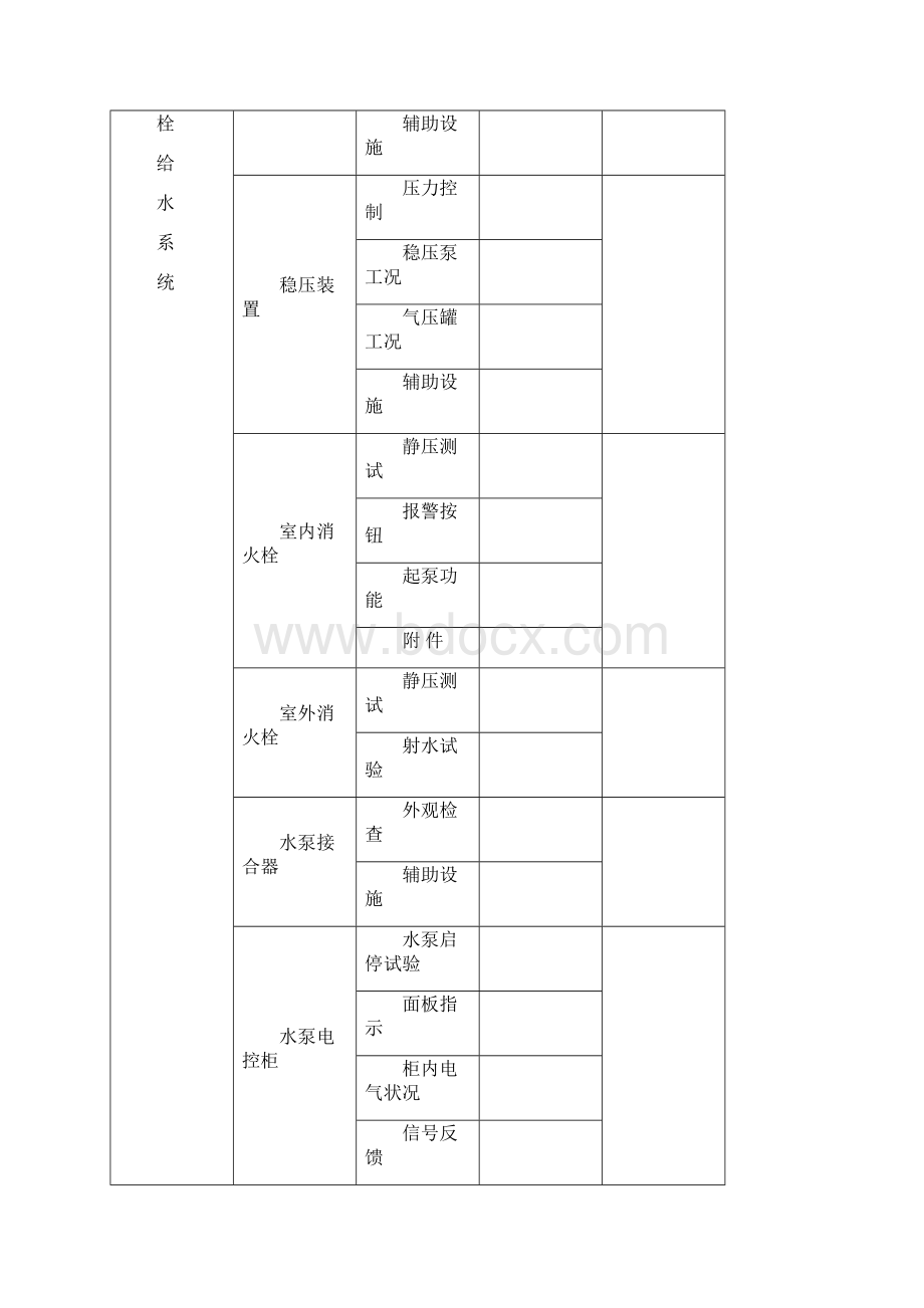 消防维保记录表完整优秀版.docx_第2页