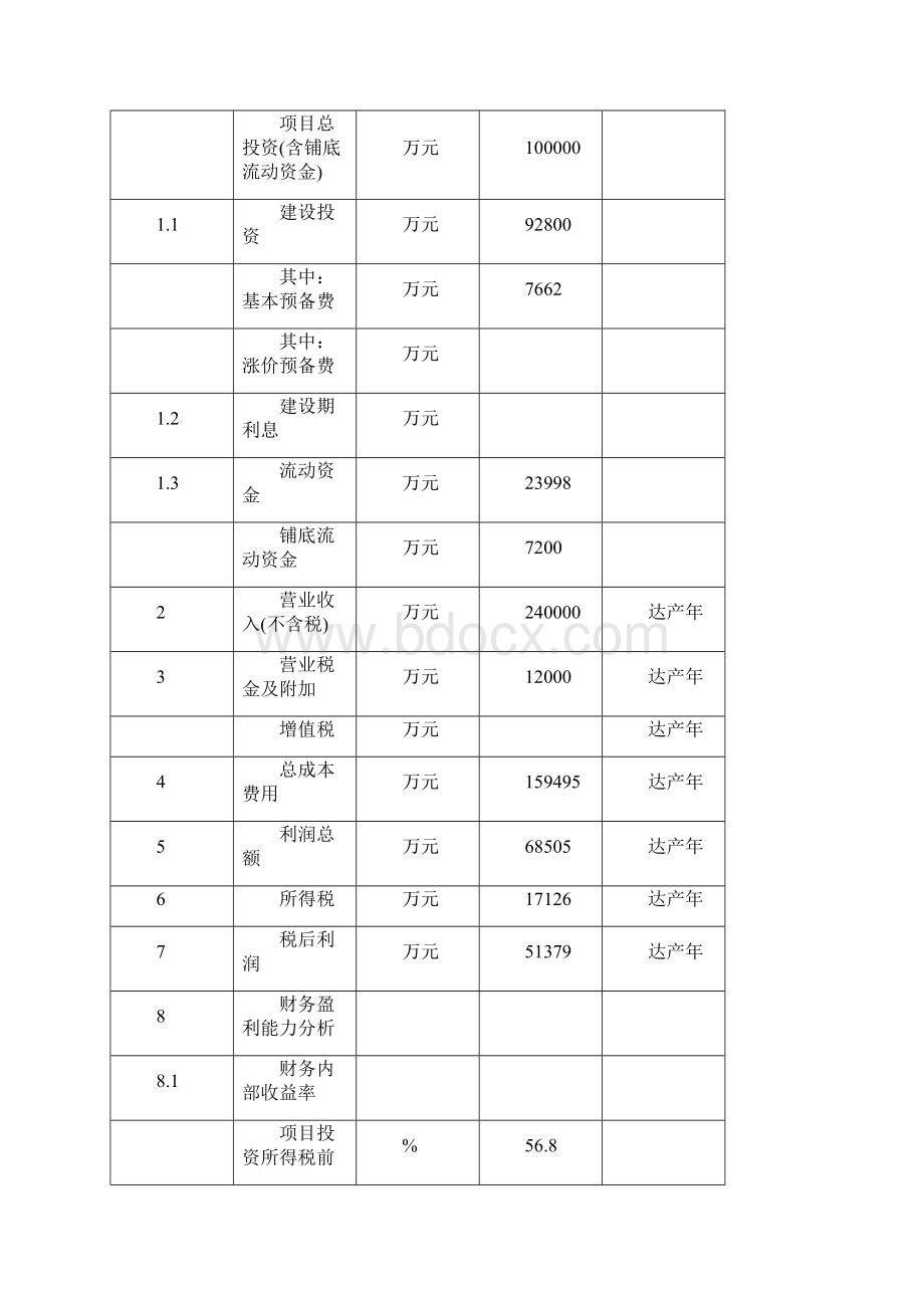 液化天然气LNG项目计划书.docx_第3页