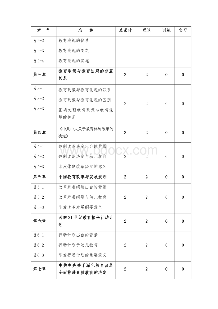 《教育政策与法规》课程实施性教学大纲Word文档格式.docx_第3页