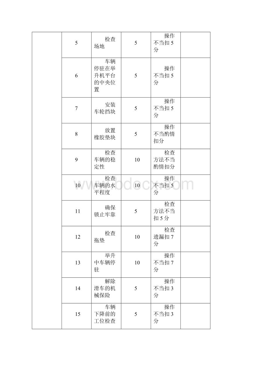 汽车发动机维修考核标准表Word文档下载推荐.docx_第3页