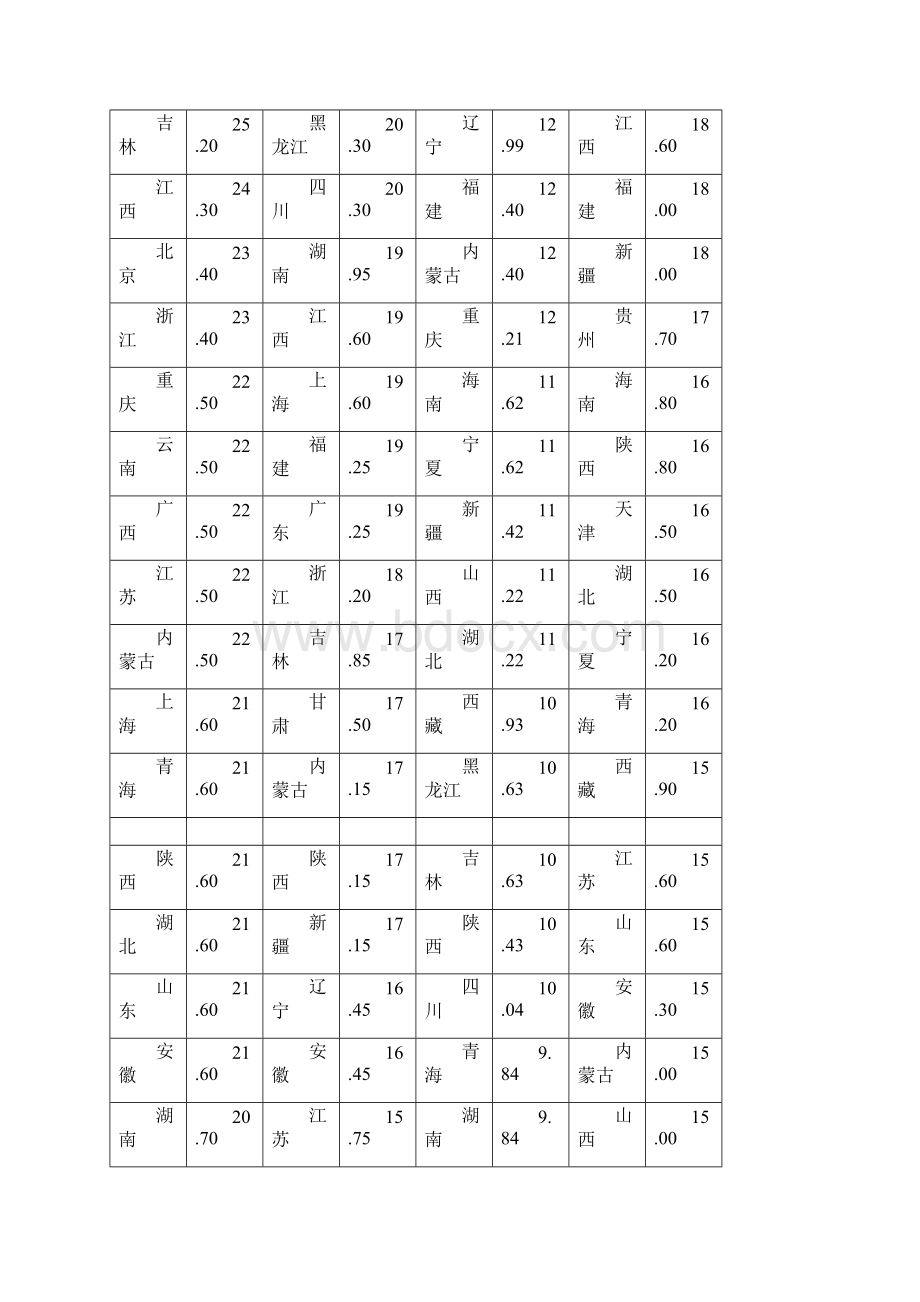 中国生态文明建设类型Word下载.docx_第3页