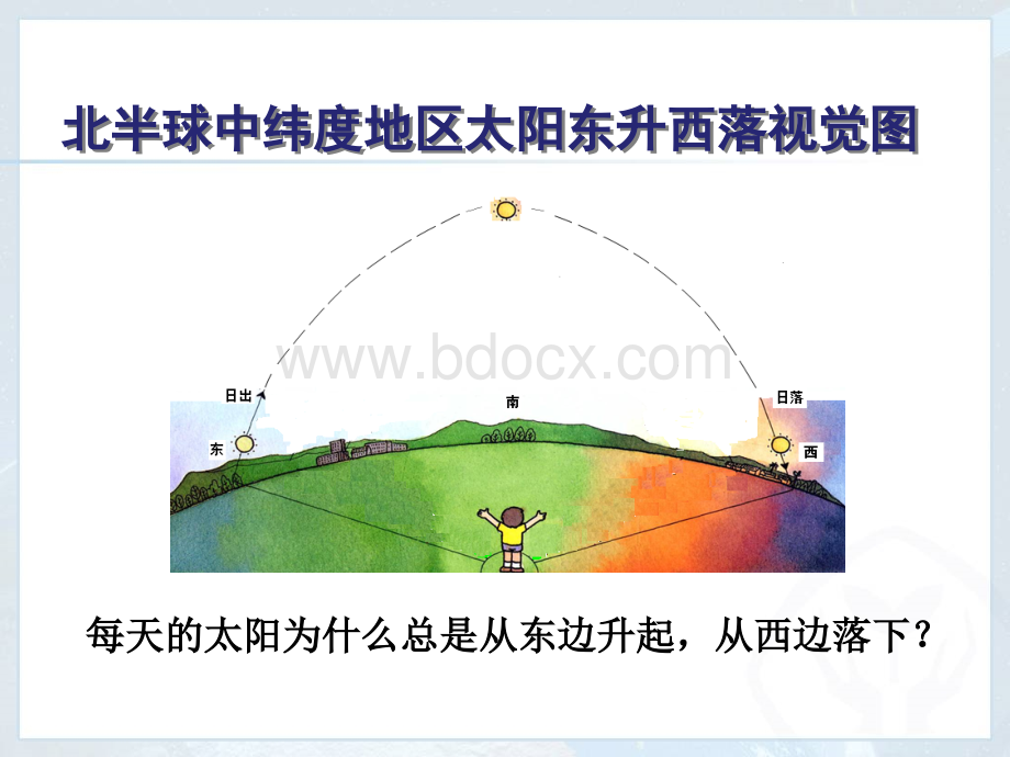 地球的运动优质PPT.ppt_第3页