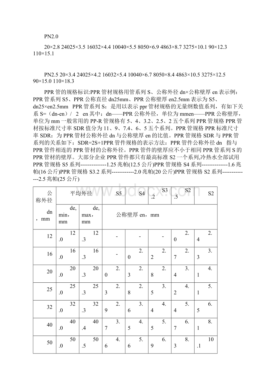 PPR管材规格表及PPR管的规格标识完整Word下载.docx_第2页