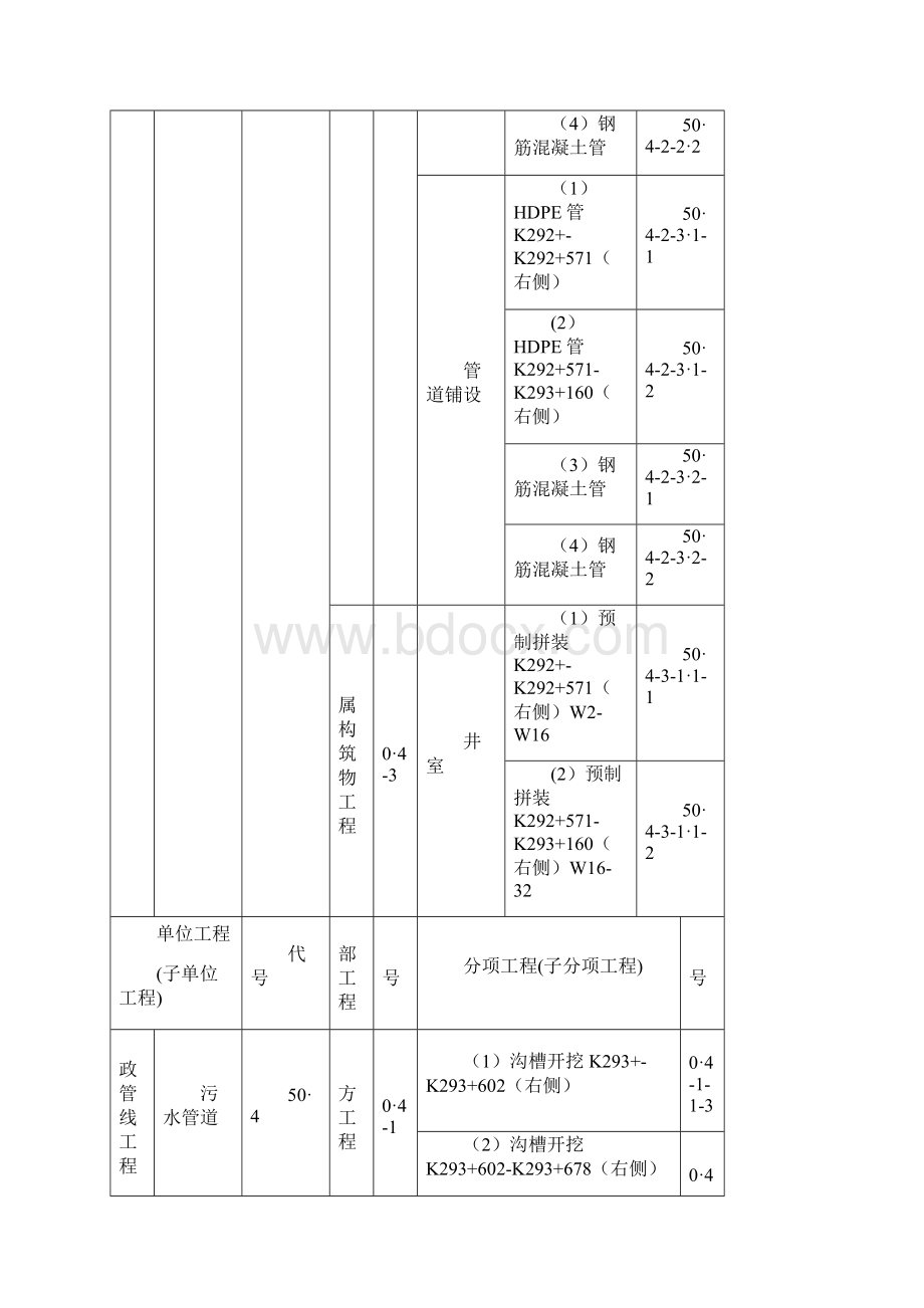 污水分部分项划分.docx_第2页