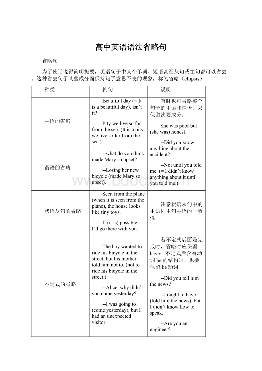 高中英语语法省略句Word下载.docx