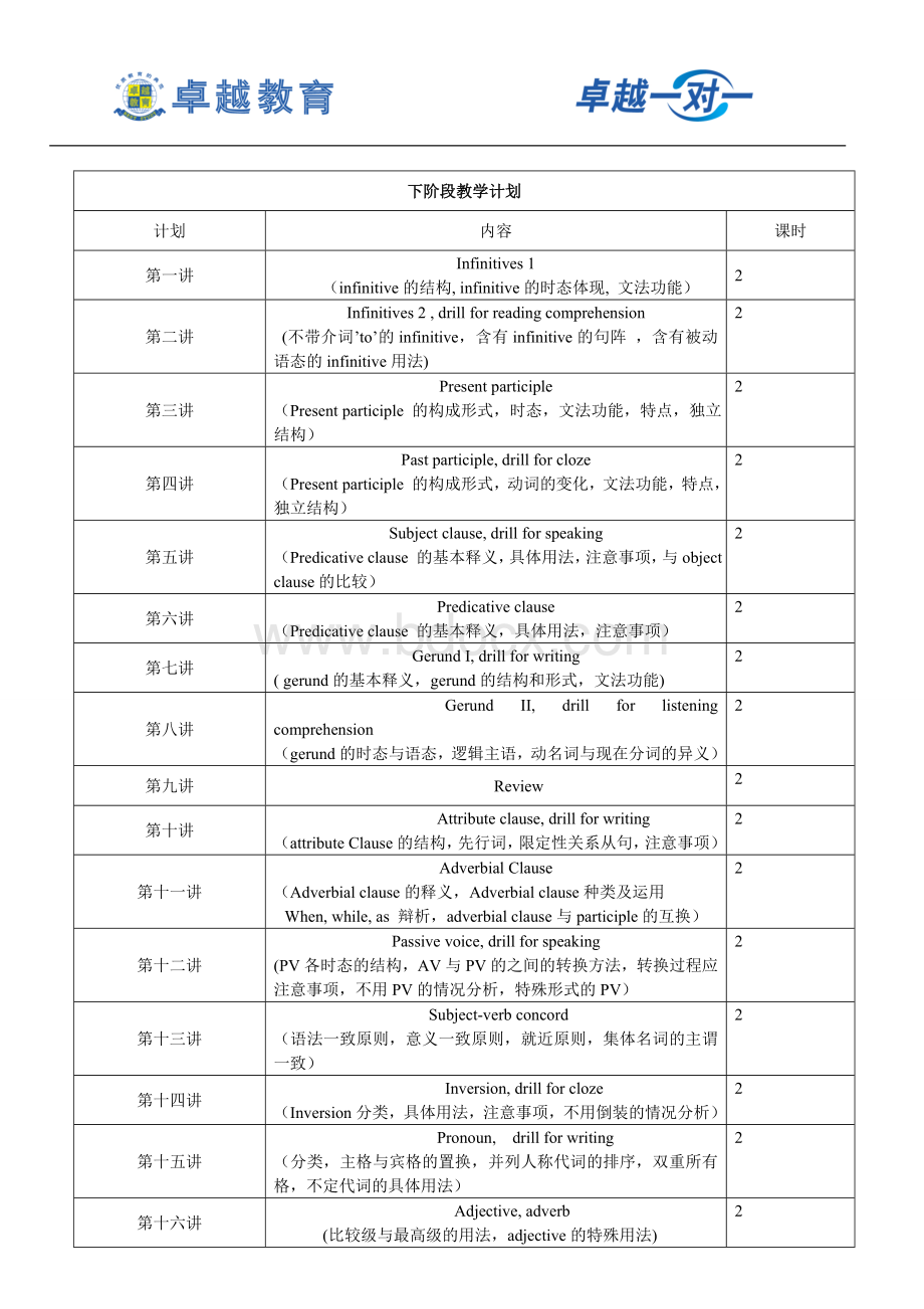 一对一辅导阶段总结及测试分析报告(样本)Word下载.doc_第3页