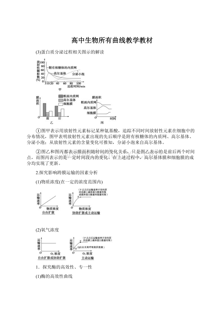 高中生物所有曲线教学教材.docx