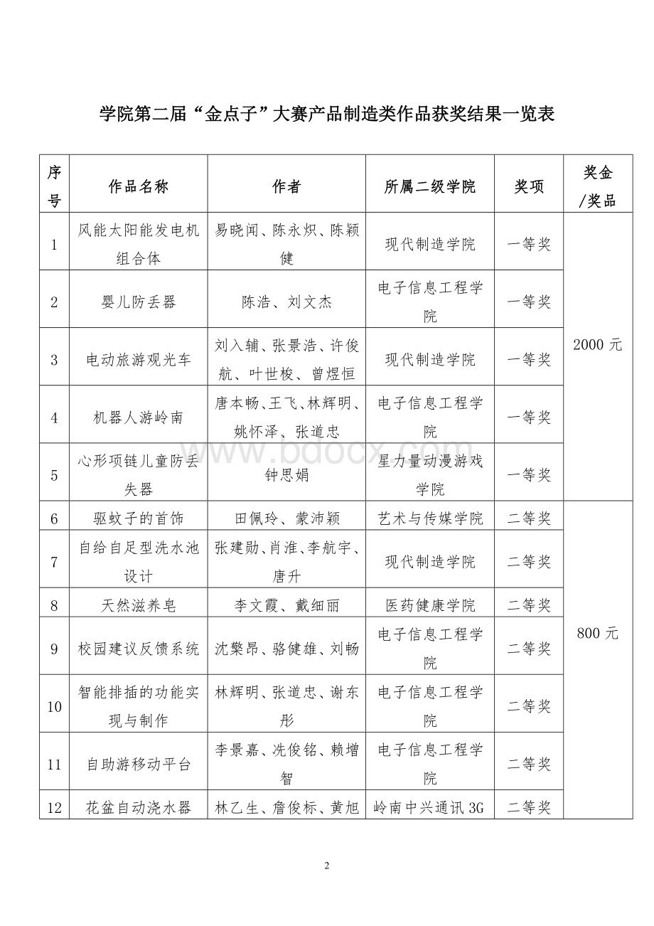 广东岭南职业技术学院文件Word格式文档下载.doc_第2页