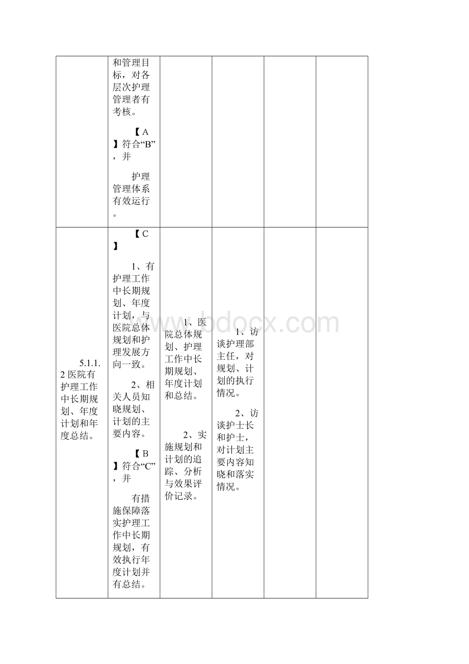 护理管理与质量持续改进 3Word格式文档下载.docx_第2页