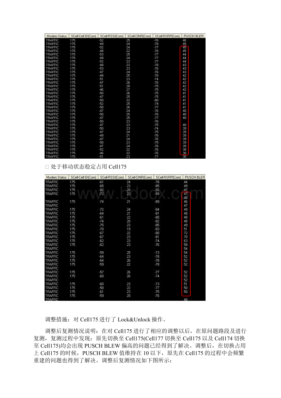 LTE经典案例分析Word文件下载.docx_第2页