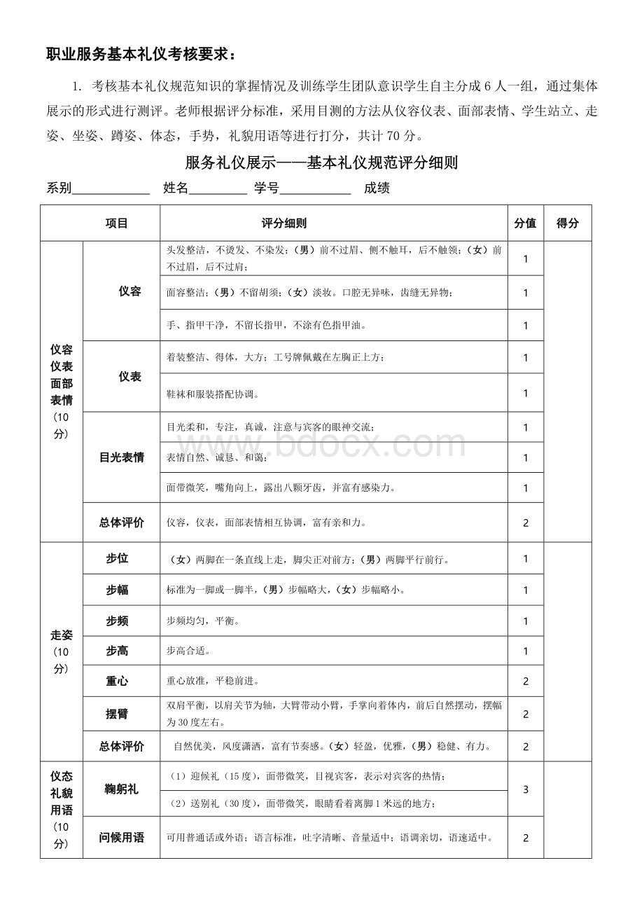 职业形体礼仪期末考核评分表Word文档格式.doc_第1页